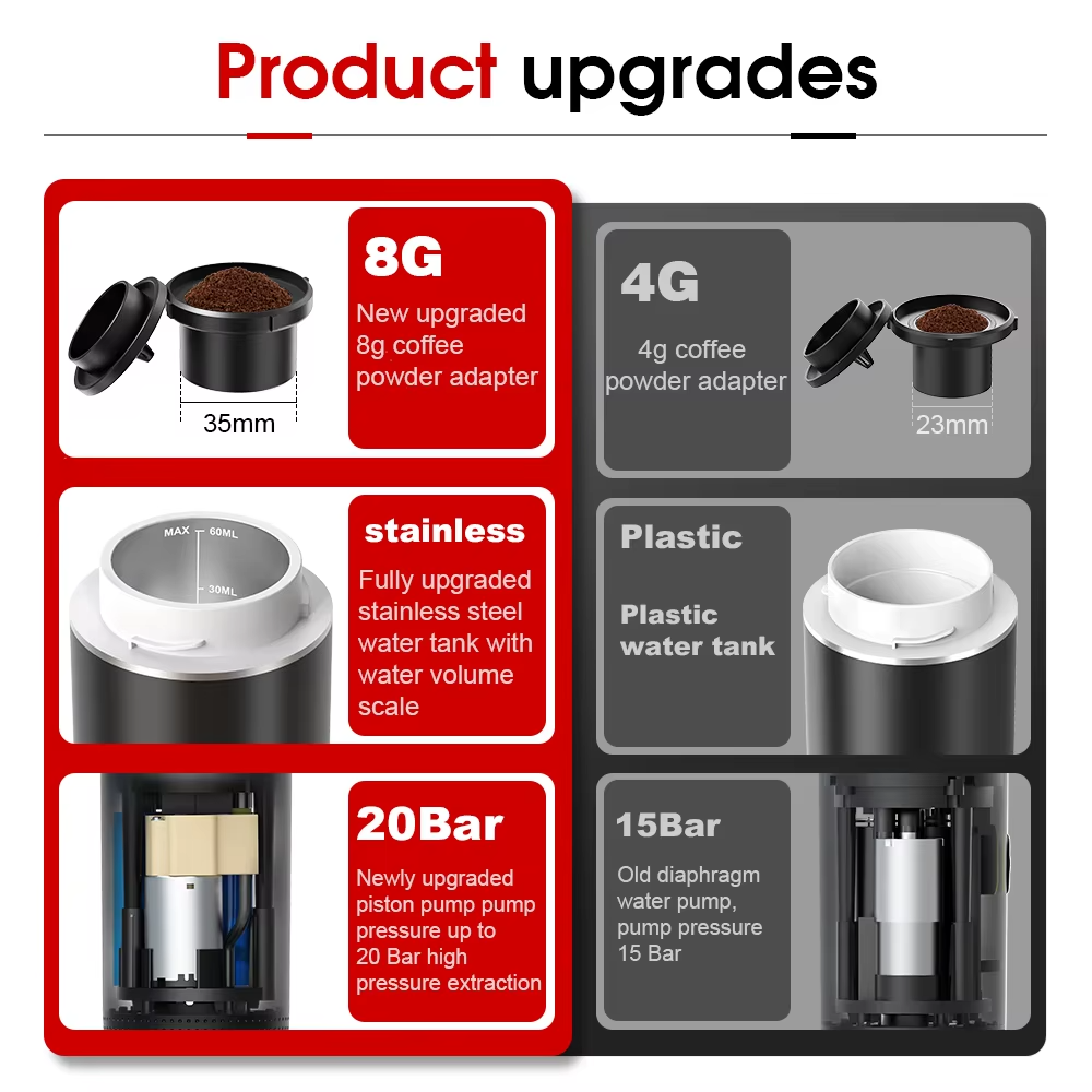 Wireless Portable Coffee Maker